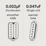 Comparison of capacitor values 0.022µF and 0.047µF showing different treble roll-off curves.