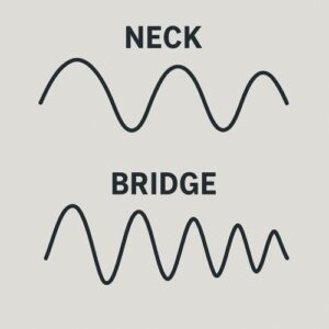Comparison of string vibration waveforms at neck vs bridge pickup positions.